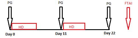 Benefits of treating at the herd group level fig 2