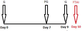 Benefits of treating at the herd group level fig 4