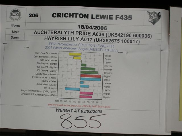 6 breed EBV figures