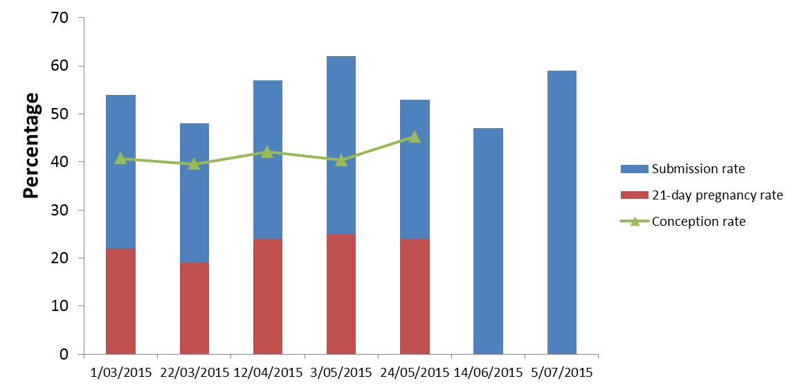 Better record keeping Fig 1