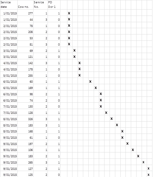 Better record keeping Fig 2