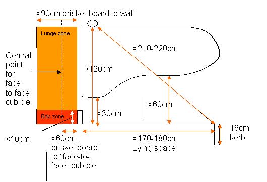 Cubicle dimensions