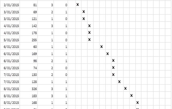 Part 6 : Better record keeping - The key to improving performance