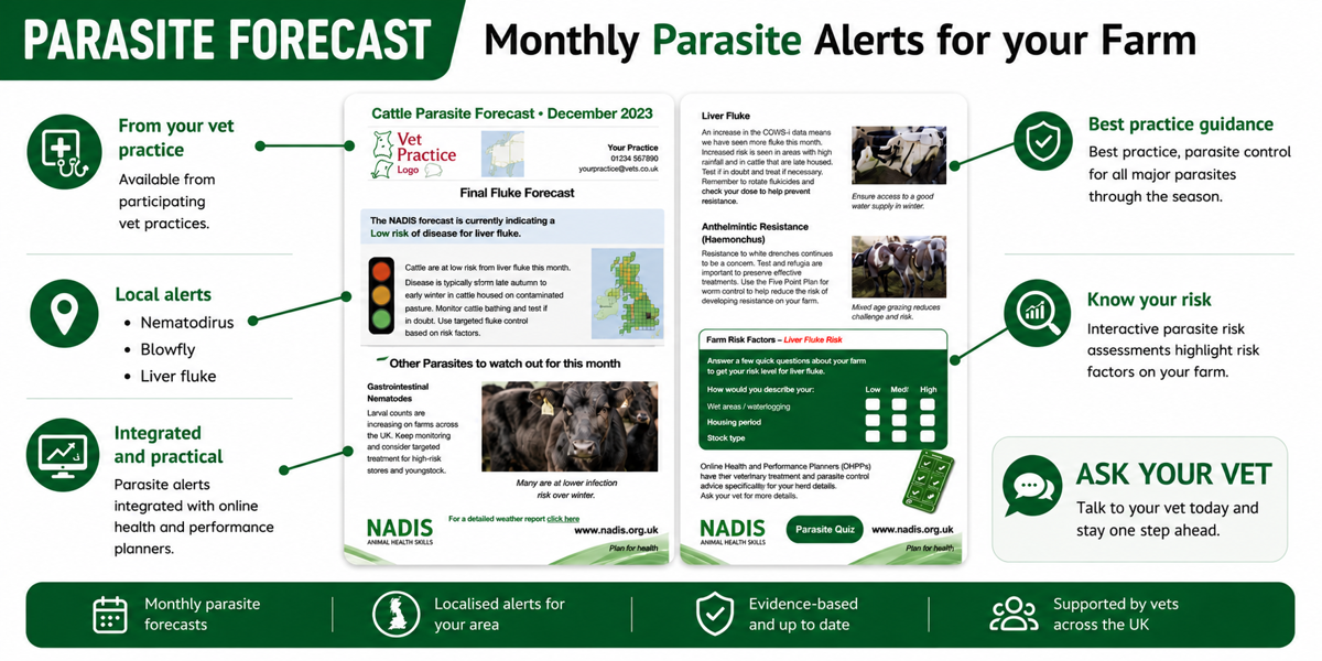 ParasiteAlerts.png